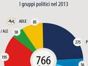 Elezioni europee maggio continua)