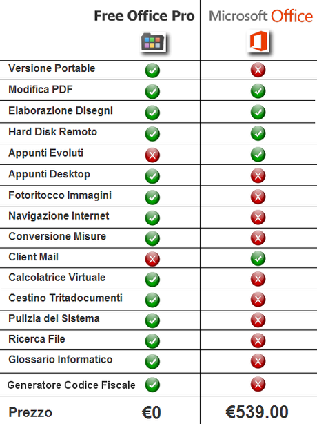 Quadro Comparativo  Free Office Pro 2014 e Microsoft Office   