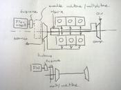 Posizione della sulla Power Unit Mercedes?