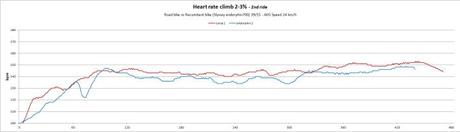 vestone-heartrate-2