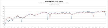 edolo-heartrate-1