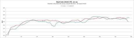 vestone-heartrate-3