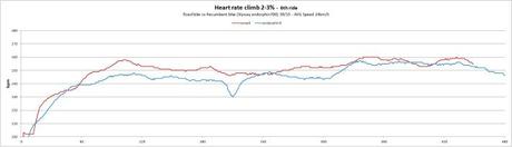 vestone-heartrate-6