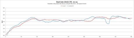 vestone-heartrate-4