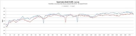 edolo-heartrate-2