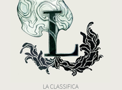 classifica Marzo