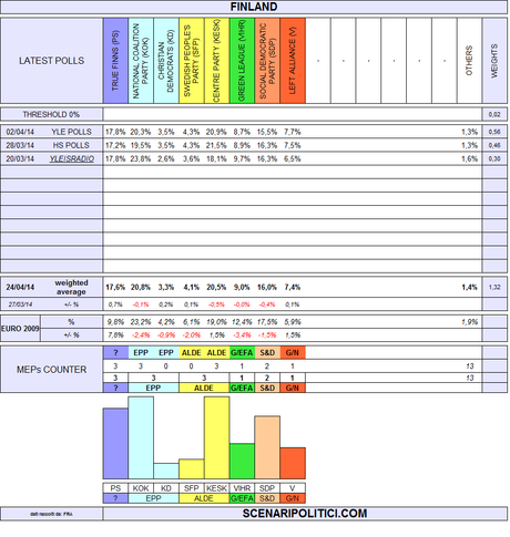 FINLAND European Elections 2014