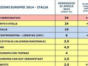 Sondaggio PIEPOLI aprile 2013 EUROPEE 34%, 24%, 19%, NCD-UDC 4,5%, TSIPRAS