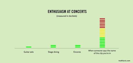 Enthusiasm at concerts