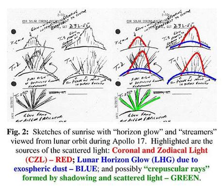 Disegni dei bagliori pre-alba - Cernan