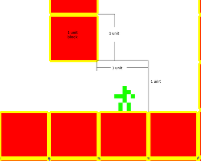 unit system1 Sviluppare un gioco per Android – Lezione 16: i primi passi con libgdx pt.1 guide  sviluppo libgdx sviluppo gioco android libgdx 