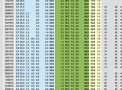 Sondaggio aprile 2014 EUROPEE: 32,9%, 24,2%, 19,1%, NCD-UDC 5,6%, LEGA 5,1%