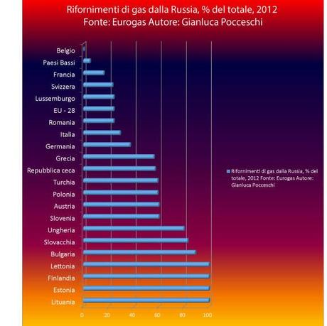 Ue---Russia-Gas