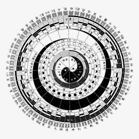 I Ching e lo Spazio - Il Sistema Complesso