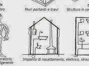 medico l'architetto