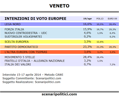 Sondaggio VENETO 19 aprile 2014 (SCENARIPOLITICI) – EUROPEE