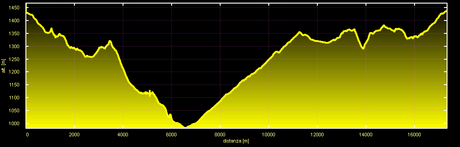 Trekking del 25/4/2014.