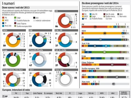 Sondaggio IPSOS 26 aprile