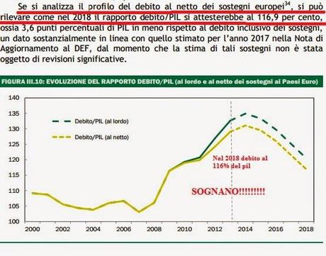 LA FANTASIOSA RIDUZIONE DEL DEBITO PUBBLICO, SECONDO IL GOVERNO