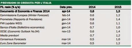 LA FANTASIOSA RIDUZIONE DEL DEBITO PUBBLICO, SECONDO IL GOVERNO