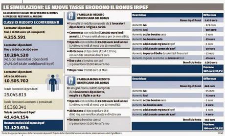 La FINE dell'Immobiliare (e del Risparmio) Italiano