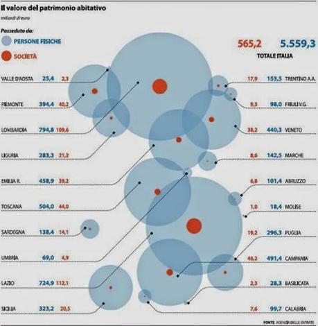 La FINE dell'Immobiliare (e del Risparmio) Italiano