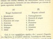 Bronislaw Malinowski, Bisogni fondamentali risposte culturali, Teoria scientifica della cultura, Feltrinelli 1971 (prima edizione: 1944)