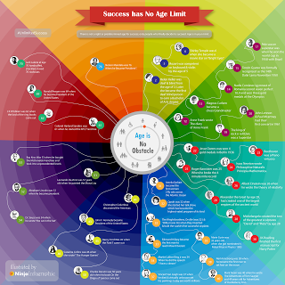 Il successo non ha limiti di età