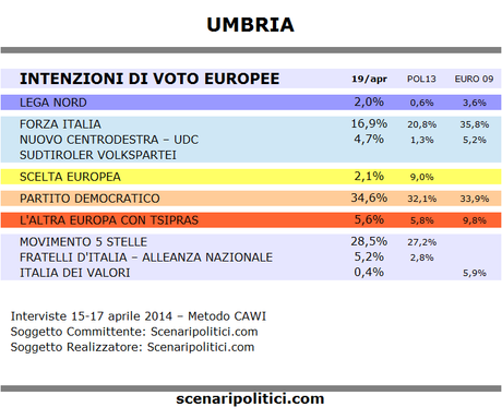 Sondaggio UMBRIA 19 aprile