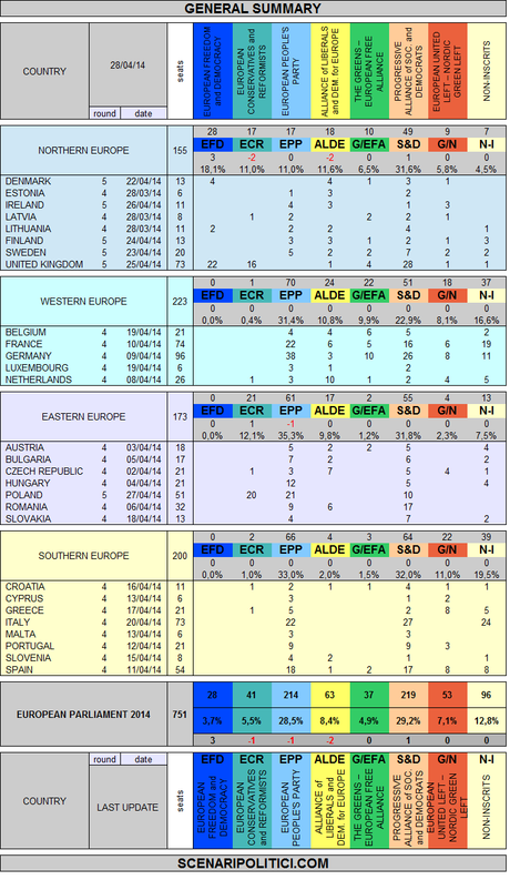 european elections 2014 - seats projection 5-1
