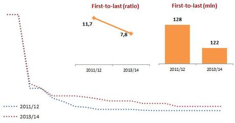Liga BBVA diritti TV 2013 14 ratio
