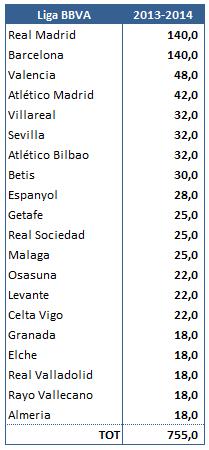 Liga BBVA diritti TV 2013 14 (1)