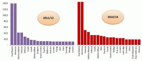 Liga BBVA diritti TV 2013 14 (2)
