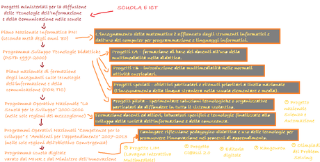 scuola e ict