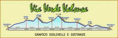 Percorsi ciclabili in Piemonte: Via Verde Val di Susa.