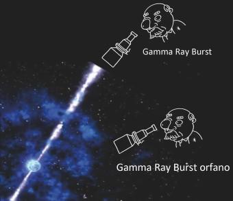 L'immagine mostra come un lampo di raggi gamma possa essere riconosciuto come un GRB 