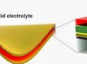 Batteria film sottile straordinarie capacità
