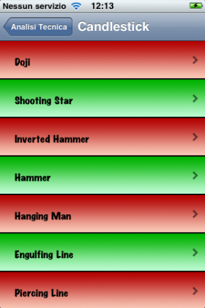 Screenshot 2011.01.24 12.14.24 iPhone AppStore: “Analisi Tecnica”
