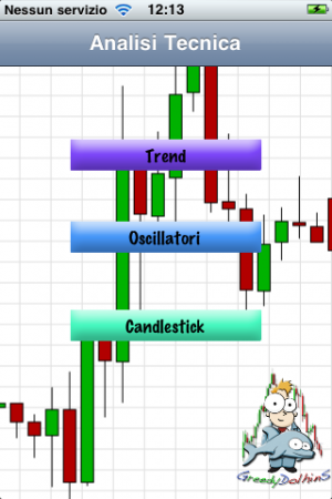 iPhone AppStore: “Analisi Tecnica”