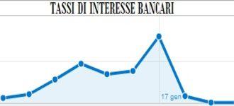 Prestiti banche: Cosa sono i tassi di riferimento? (euribor, eurirs, irs e bce)