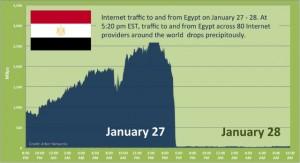 Il Potere del Web e le rivoluzioni in Egitto e Tunisia