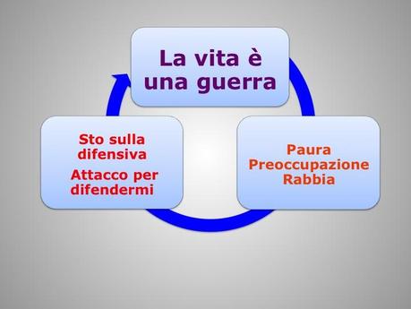 CONVINZIONI O SISTEMI DI CREDENZE PER CAMBIARE VITA