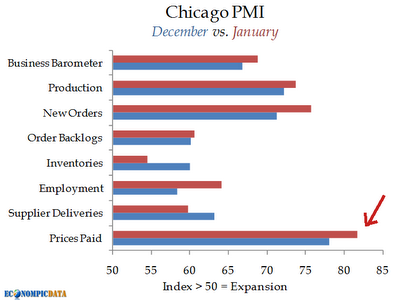 Indici PMI Manifatturieri: alla ricerca dell'equilibrio ideale