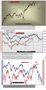 FTSEMIB: 1/02/2011 chiusura