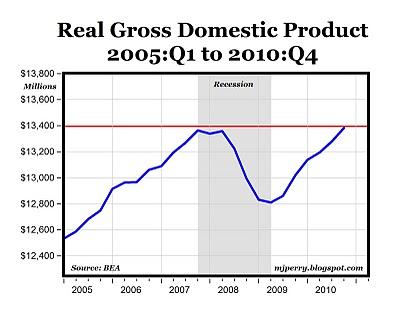 L'Epitaffio per 7 milioni di lavoratori americani....