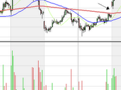 Unicredit cosa bolle pentola??