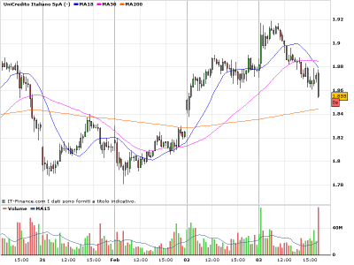 Unicredit parte seconda