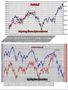 FTSEMIB: 04/02/2011 Chiusura