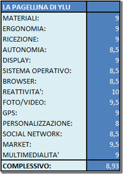 Pagella iPhone 4 thumb Recensione e Videorecensione Apple iPhone 4