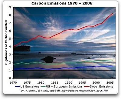 Stiamo Entrando In Un'Era Glaciale Prodotta Dall'Uomo?